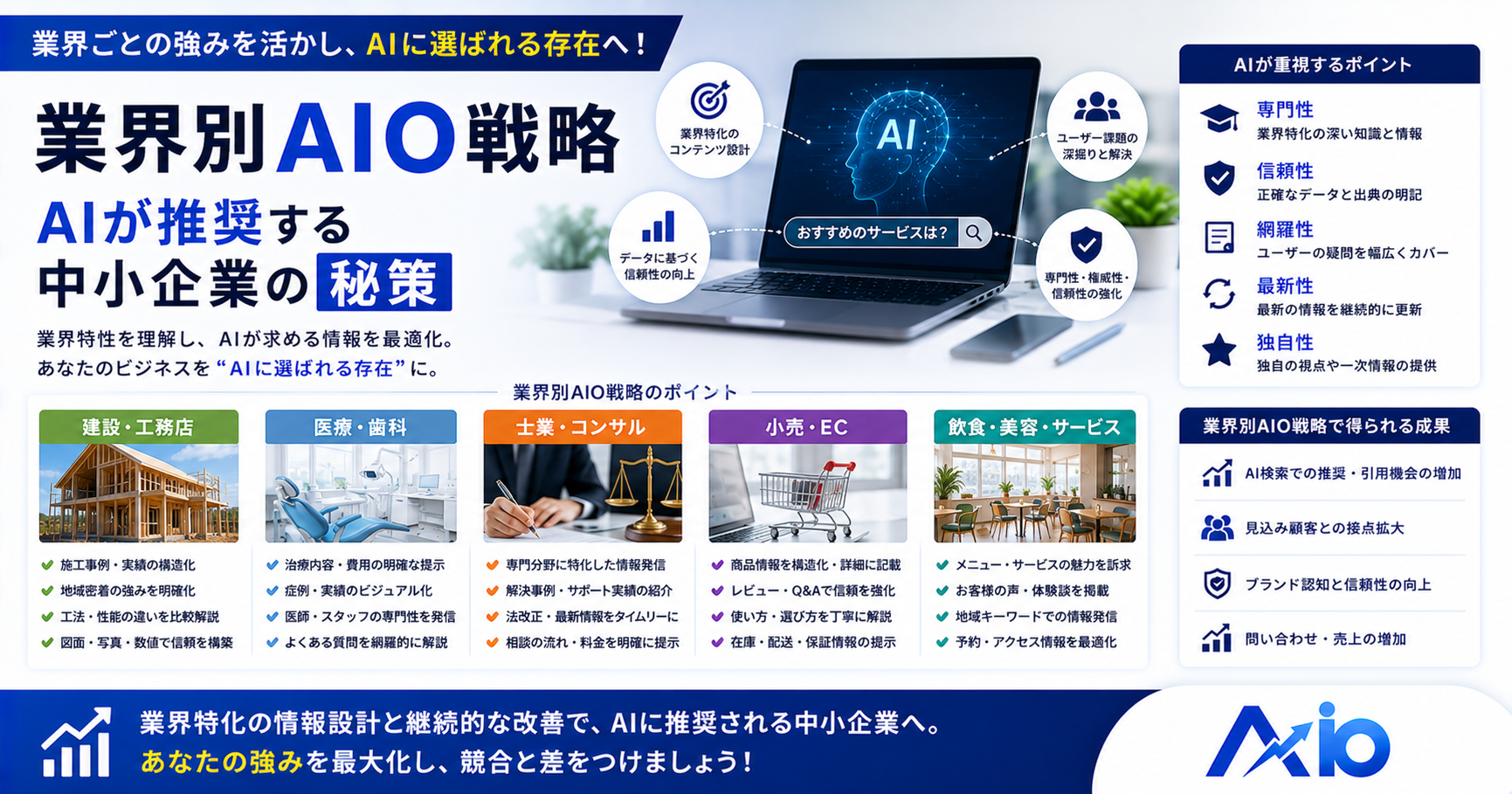 AIが顧客に「貴社の強み」を伝える技｜独自の強みをAIに正しく引用させる方法【2026】