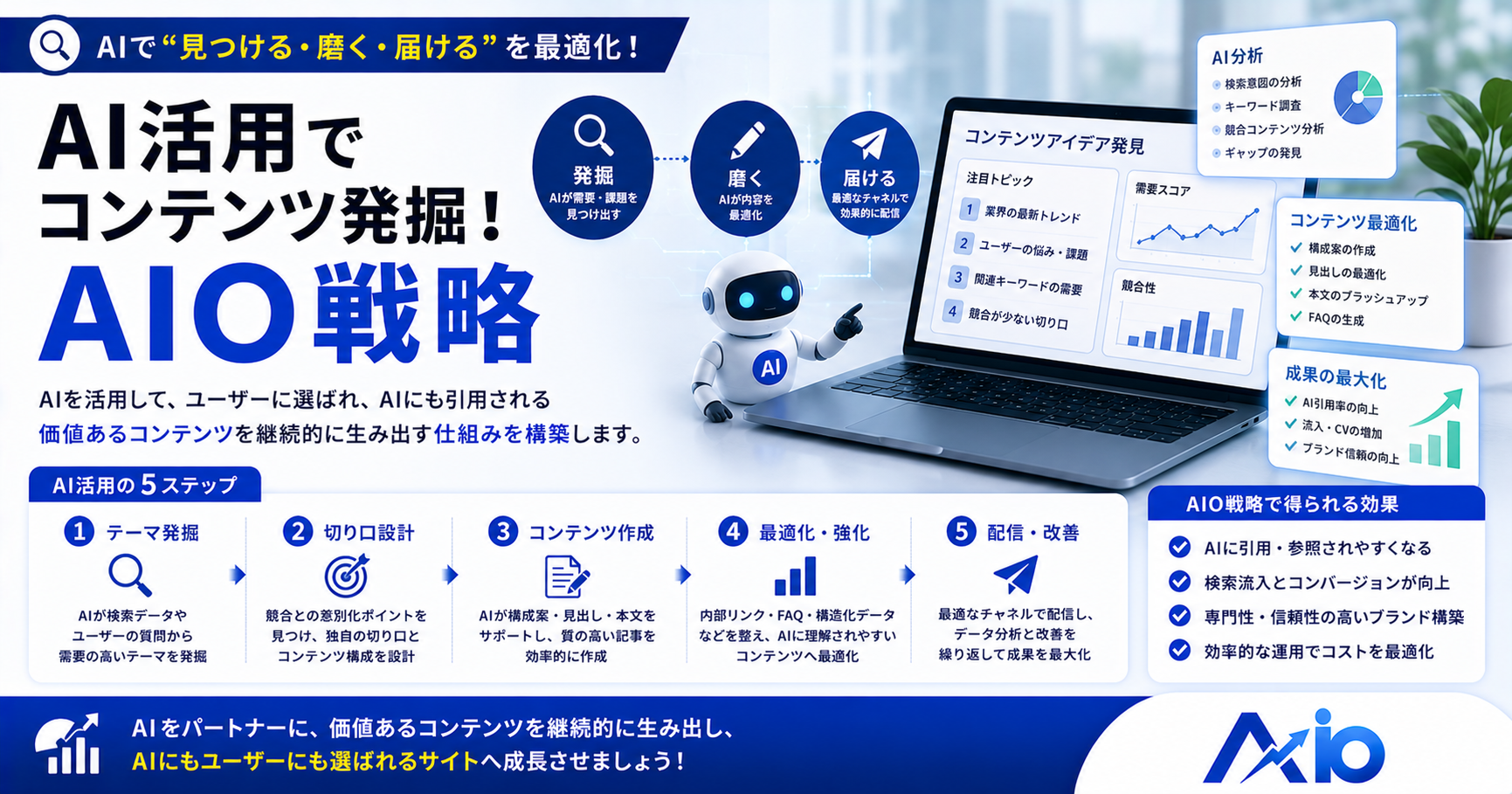 AI活用でコンテンツ発掘！AIO戦略｜書くべきテーマをAIで見つける方法【2026】