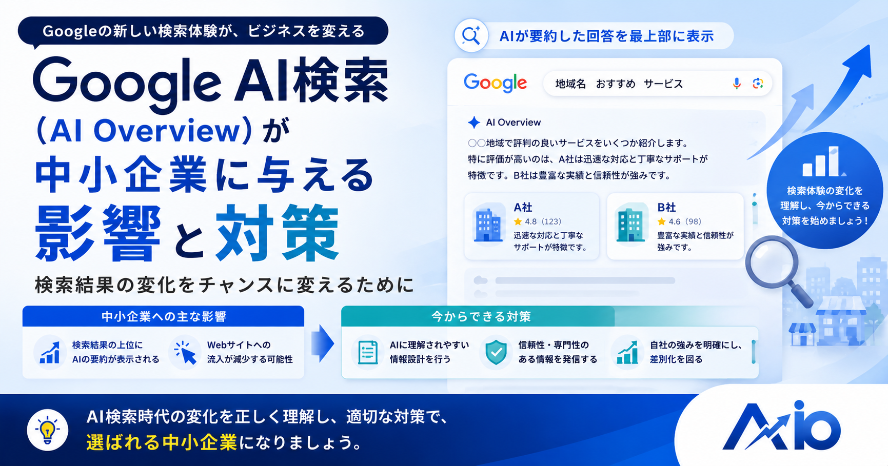 Google AI検索（AI Overview）が中小企業に与える影響と対策