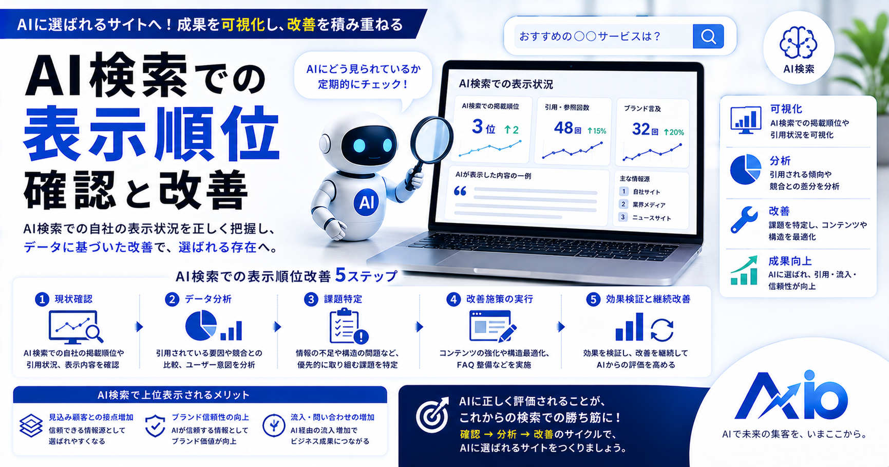 AI検索での「表示順位」確認と改善｜順位がない世界で自社の位置を測る方法【2026】