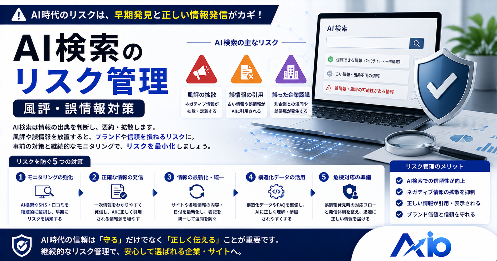 AI検索のリスク管理：風評・誤情報対策｜AIに間違って語られないための備えと対応【2026】