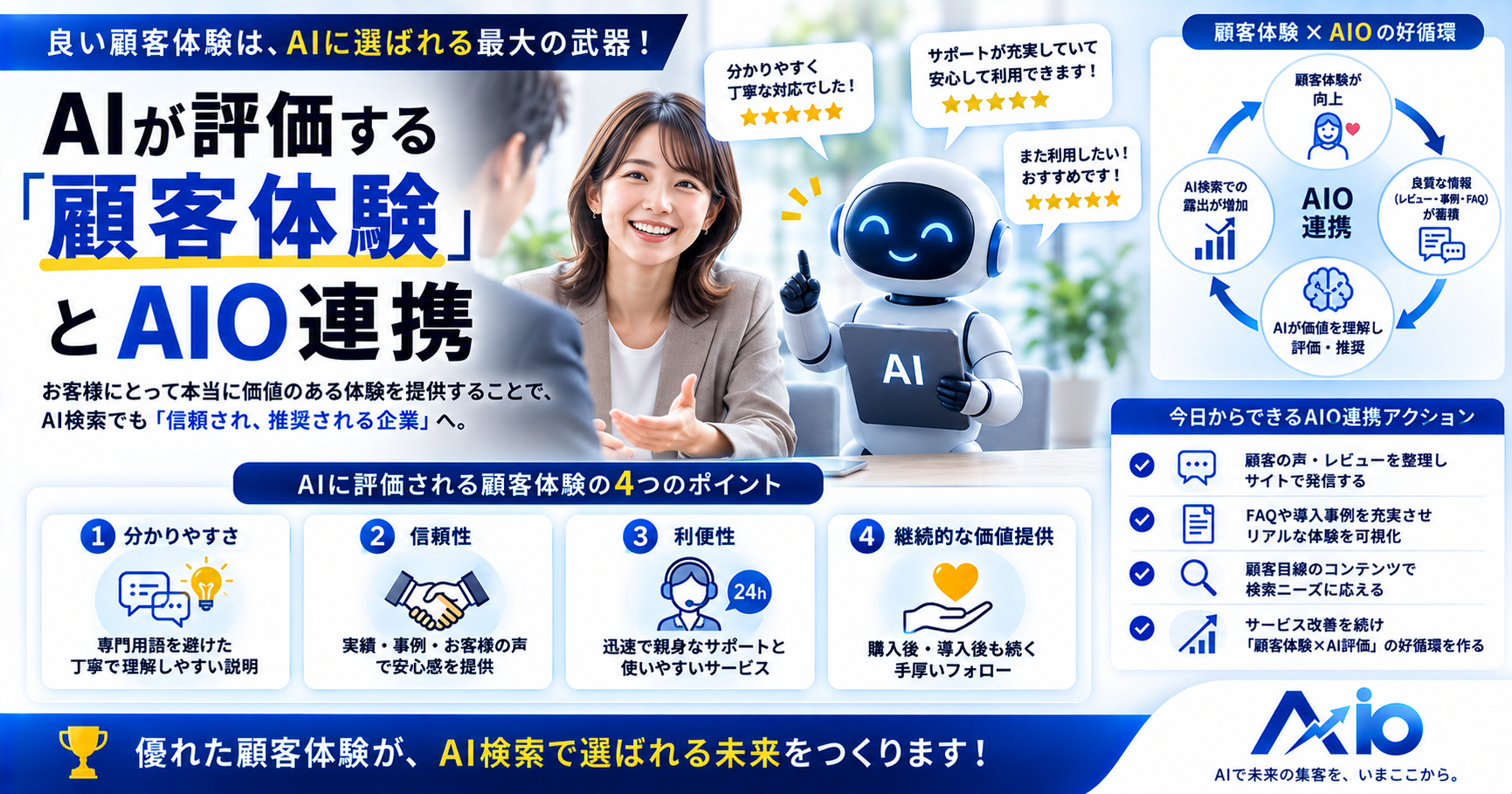 5年後のAIO戦略：AI進化に対応するロードマップ｜変わるものと変わらないものを分けて備える【2026】