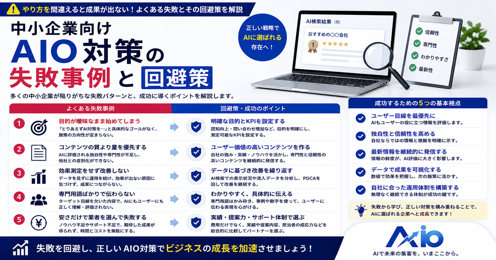 中小企業向けAIO対策の失敗事例と回避策｜つまずく7パターンと立て直し方【2026】