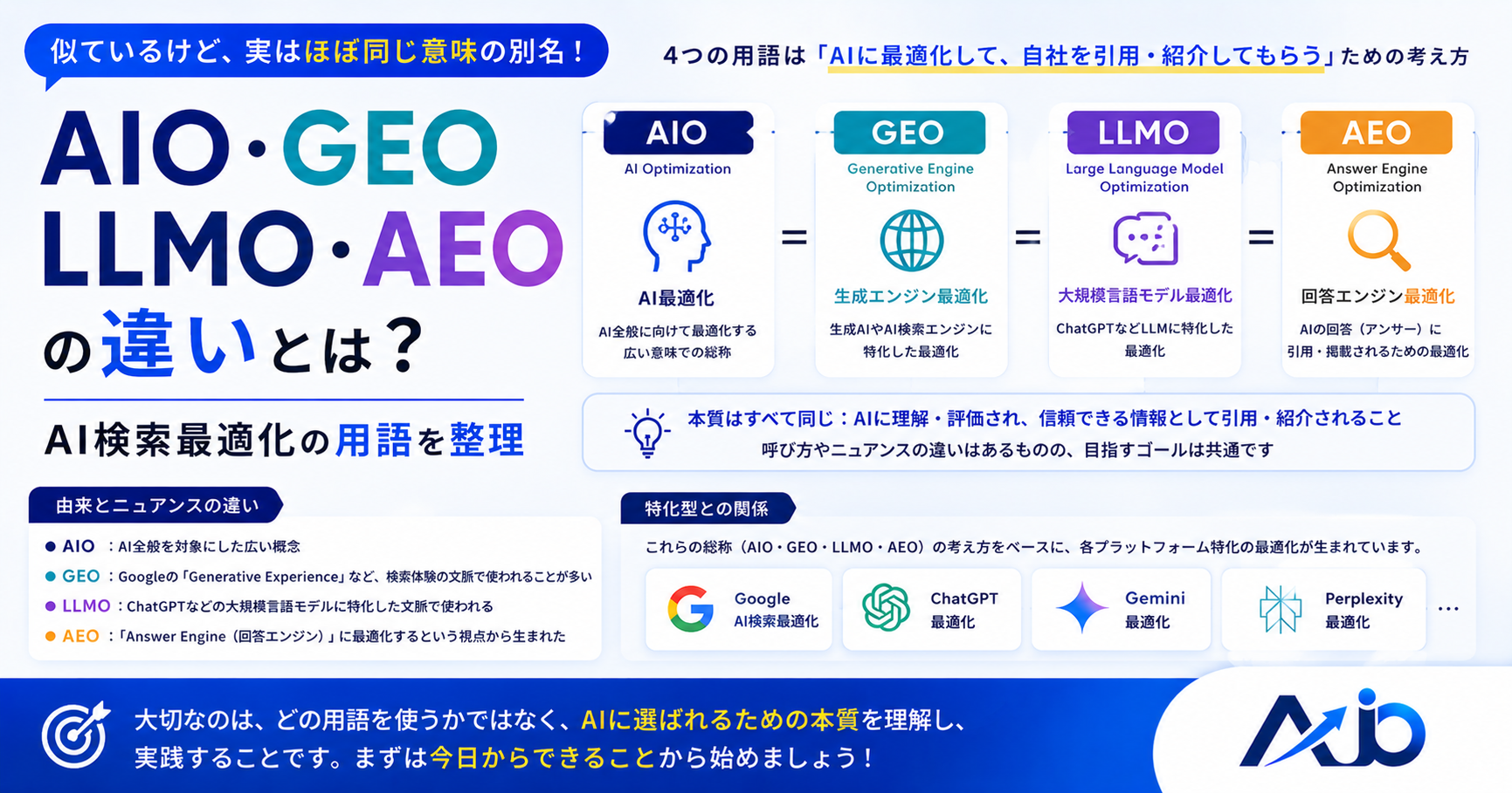 AIO・GEO・LLMO・AEOの違いとは？AI検索最適化の用語を整理