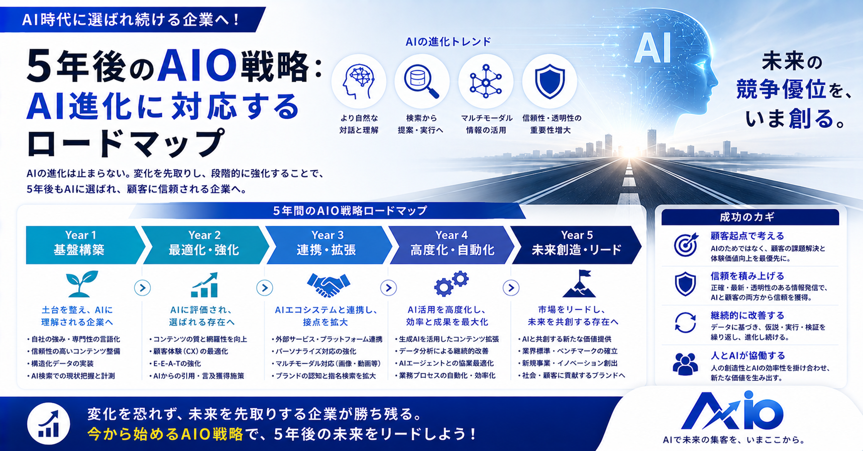AIが評価する「顧客体験」とAIO連携｜口コミ・体験談がAIの回答を左右する理由【2026】