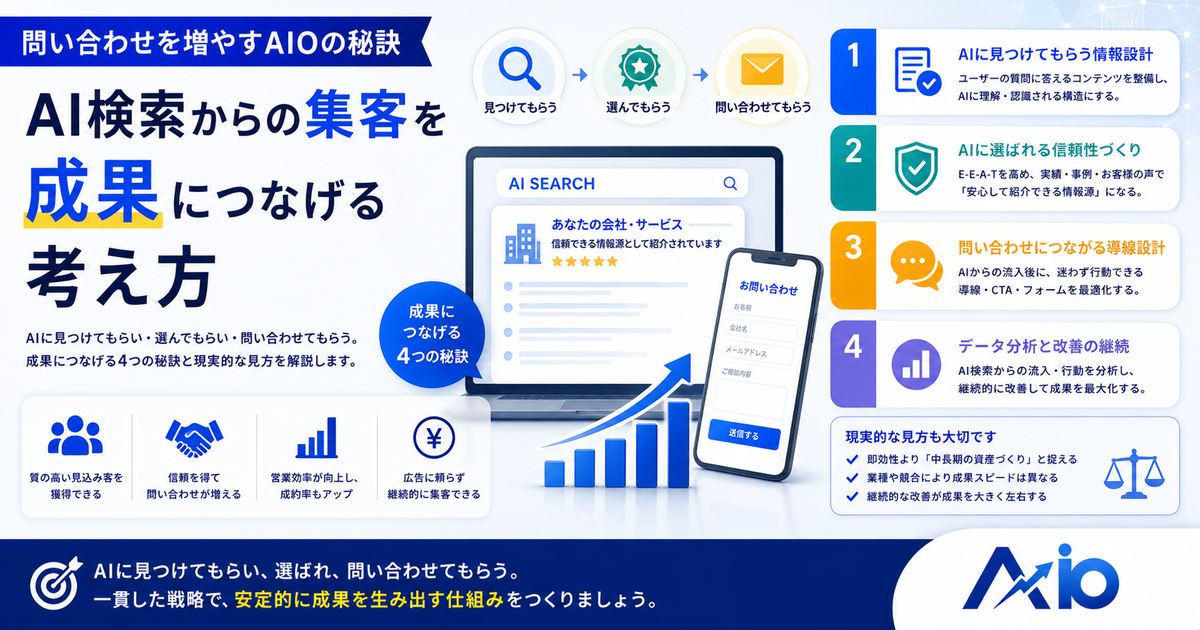 問い合わせを増やすAIOの秘訣｜AI検索からの集客を成果につなげる考え方
